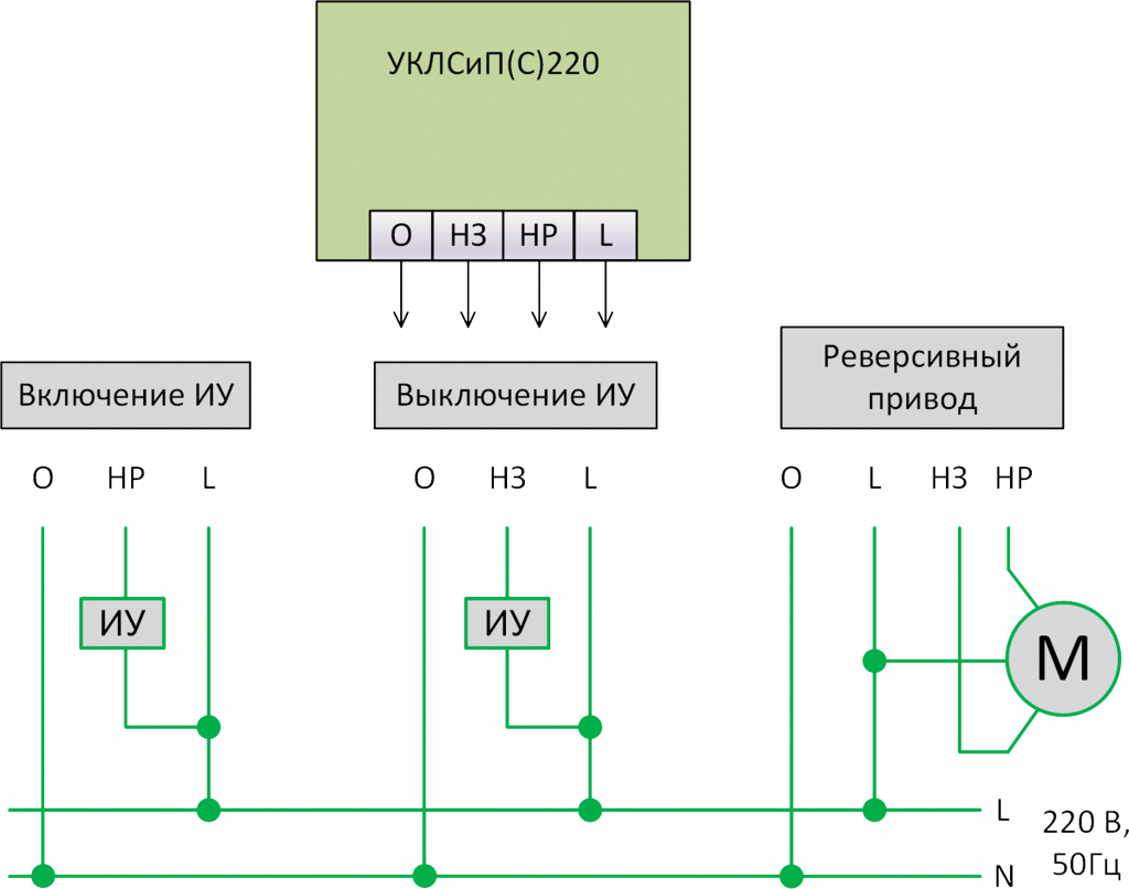 уклсипС220 ИУ.png