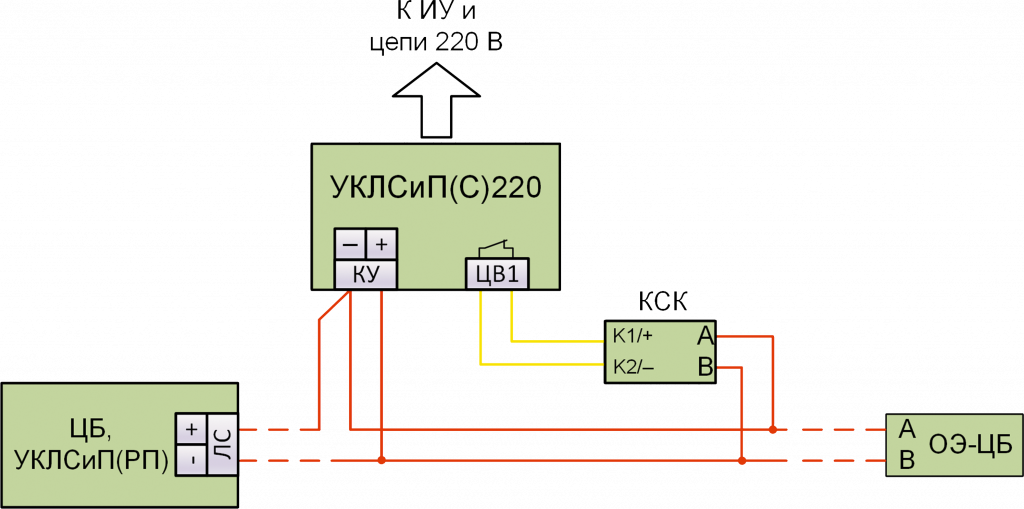 уклсипС220_кск.png