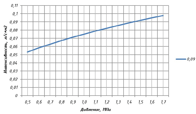 0.09 график вниз.png 0.09 график вниз.png