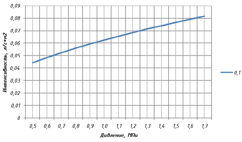 0.1 график вниз.png 0.1 график вниз.png