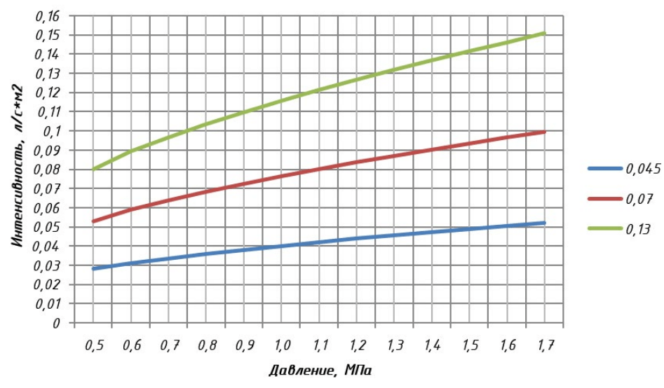 0,045, 0.7, 0.13 график вниз.png 0,045, 0.7, 0.13 график вниз.png