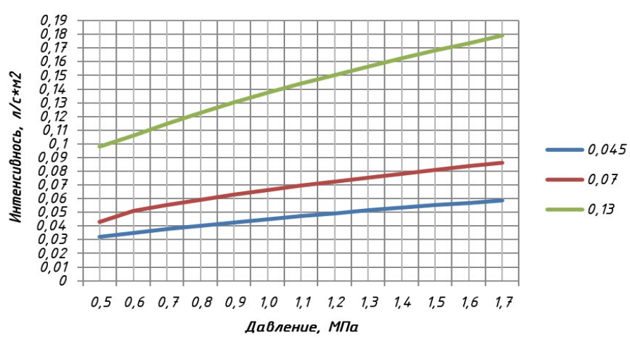 0,045, 0.7, 0.13 график вверх.png 0,045, 0.7, 0.13 график вверх.png