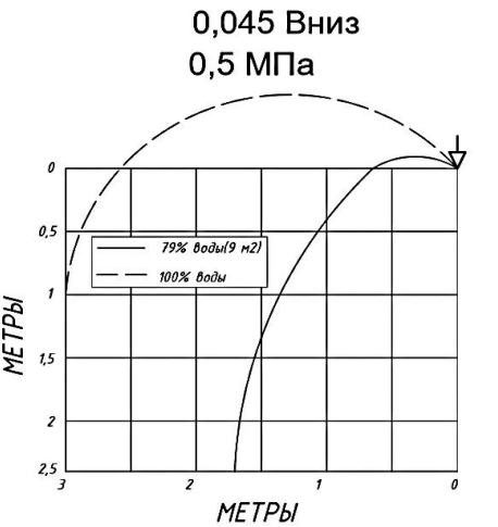 0,045 вниз.png 0,045 вниз.png