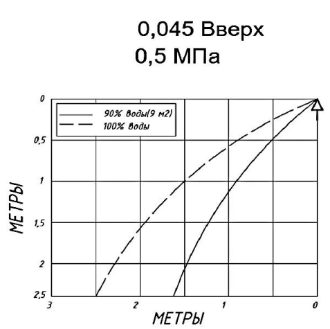 0,045 вверх.png 0,045 вверх.png