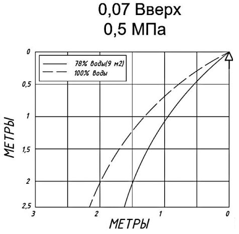 0,07 вверх.png 0,07 вверх.png