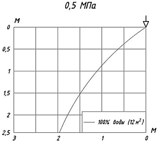 0,09 вниз.png 0,09 вниз.png