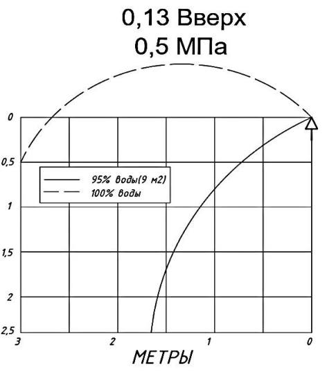 0,13 вверх.png 0,13 вверх.png