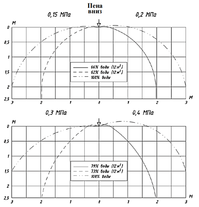 0,3 эпюры пена вниз.png 0,3 эпюры пена вниз.png