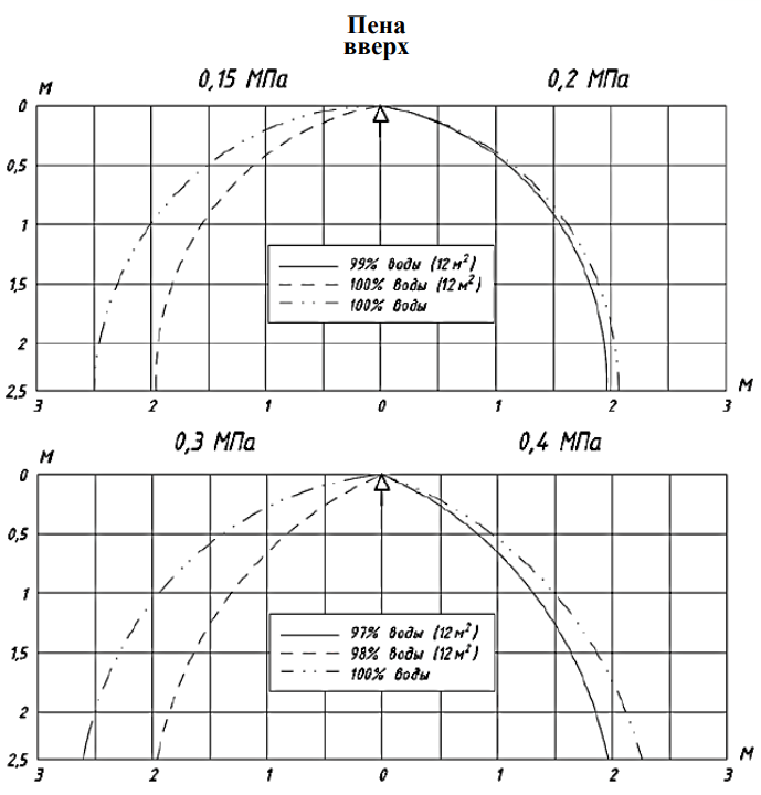 0,3 эпюры пена вверх.png 0,3 эпюры пена вверх.png
