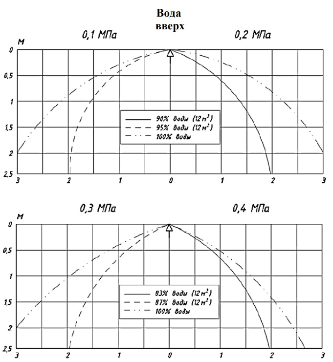 0,3 эпюры вода вверх.png 0,3 эпюры вода вверх.png