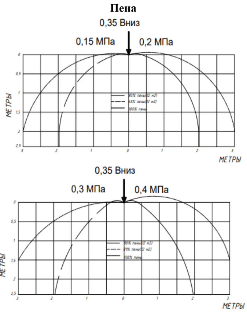 0,35 эпюры пена вниз.png 0,35 эпюры пена вниз.png