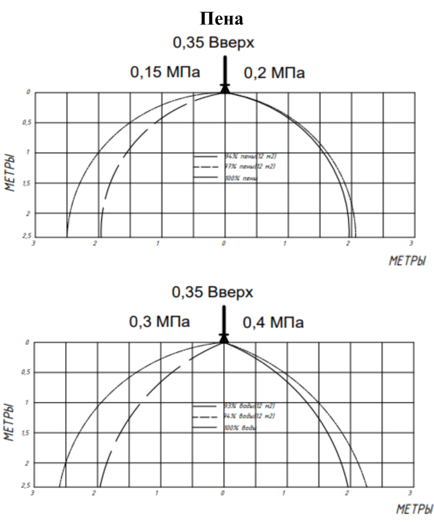 0,35 эпюры пена вверх.png 0,35 эпюры пена вверх.png
