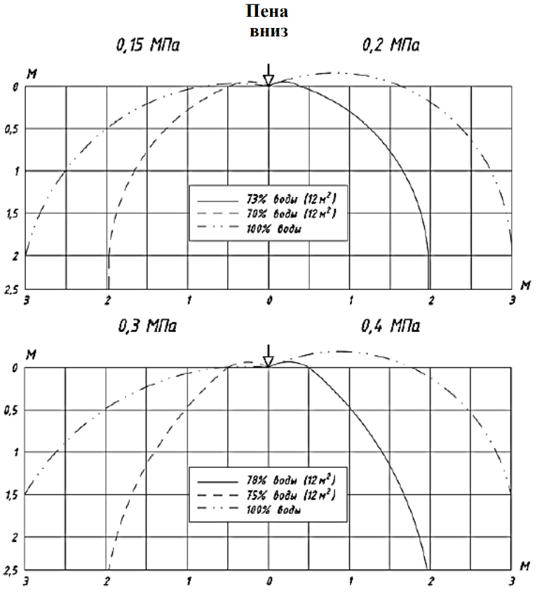0,42 эпюры пена вниз.png 0,42 эпюры пена вниз.png