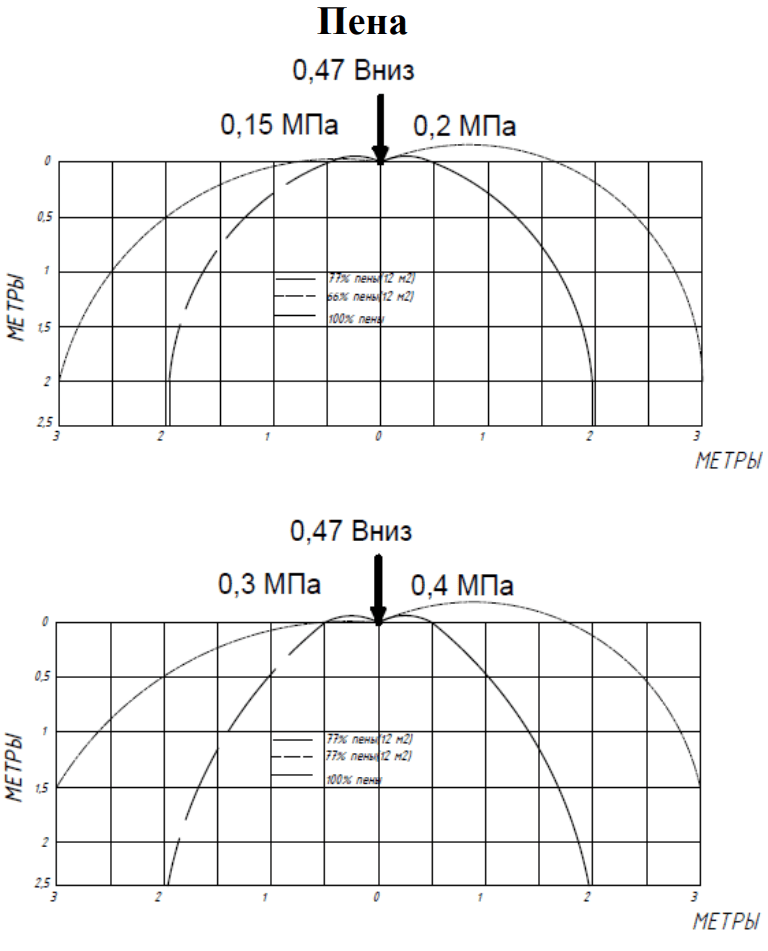 0,47 эпюры-пена вниз.png 0,47 эпюры-пена вниз.png
