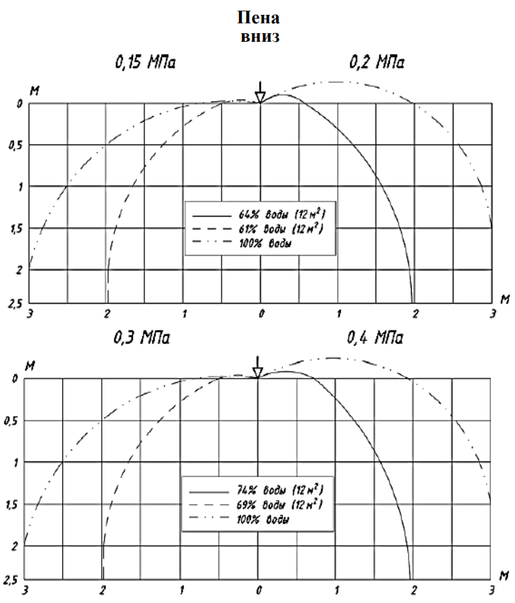 0,6 эпюры пена вниз.png 0,6 эпюры пена вниз.png