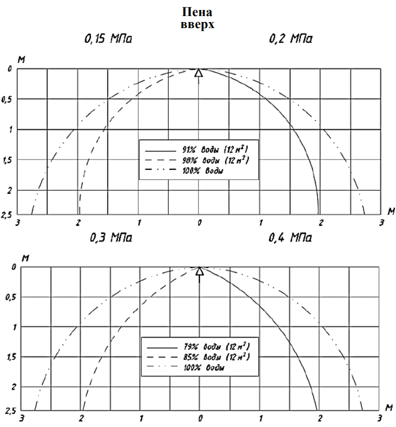 0,6 эпюры пена вверх.png 0,6 эпюры пена вверх.png