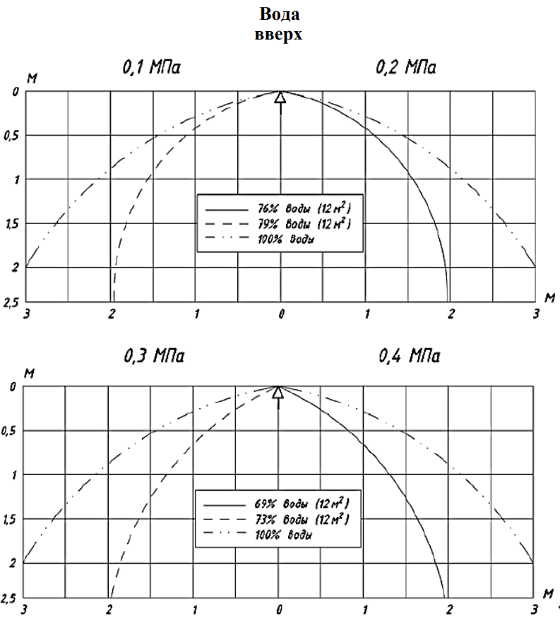0,6 эпюры вода вверх.png 0,6 эпюры вода вверх.png