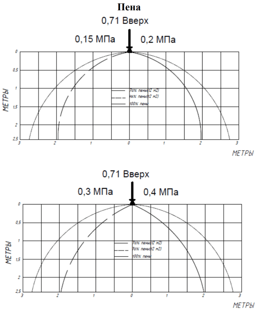 0,71 эпюры пена вверх.png 0,71 эпюры пена вверх.png