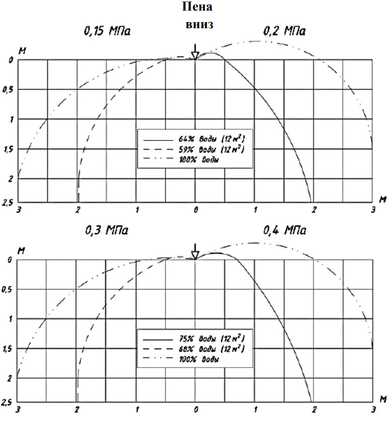 0,84 эпюры пена вниз.png 0,84 эпюры пена вниз.png