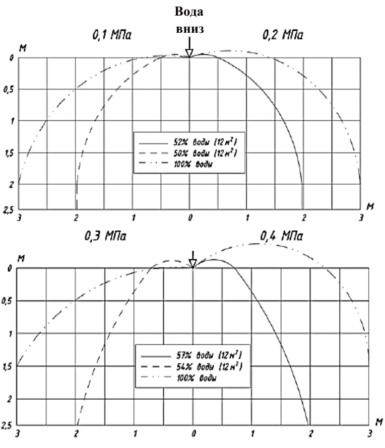 0,84 эпюры вода вниз.png 0,84 эпюры вода вниз.png