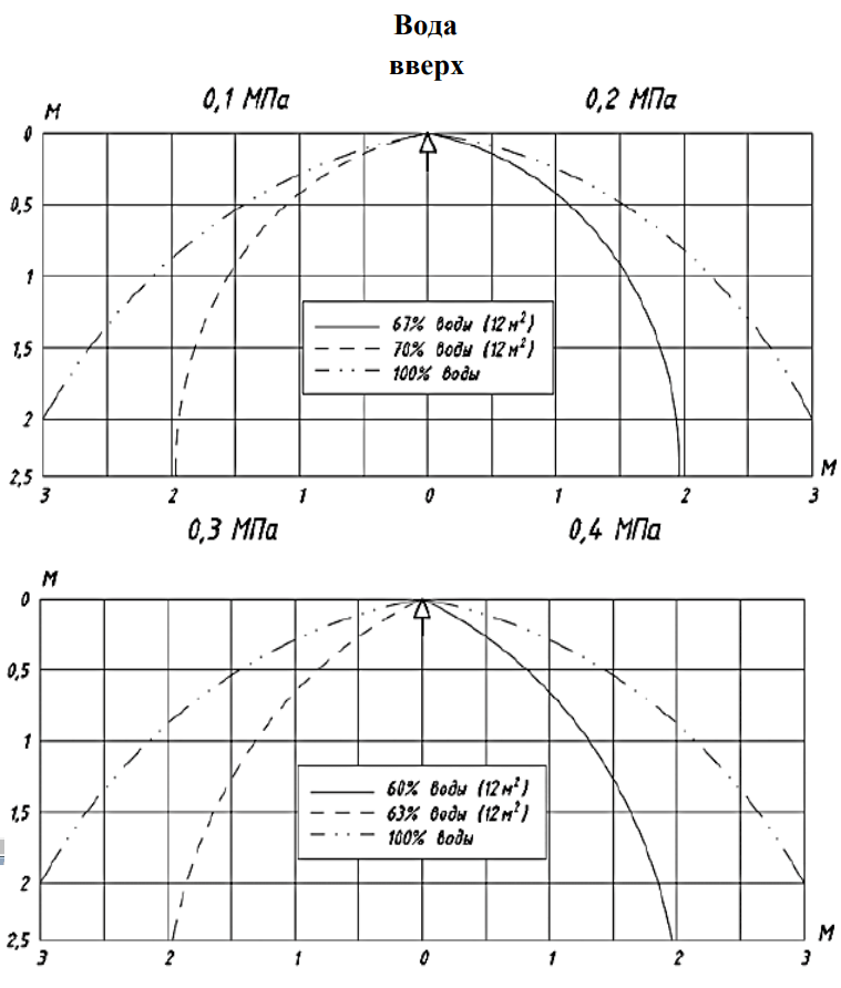 0,84 эпюры вода вверх.png 0,84 эпюры вода вверх.png