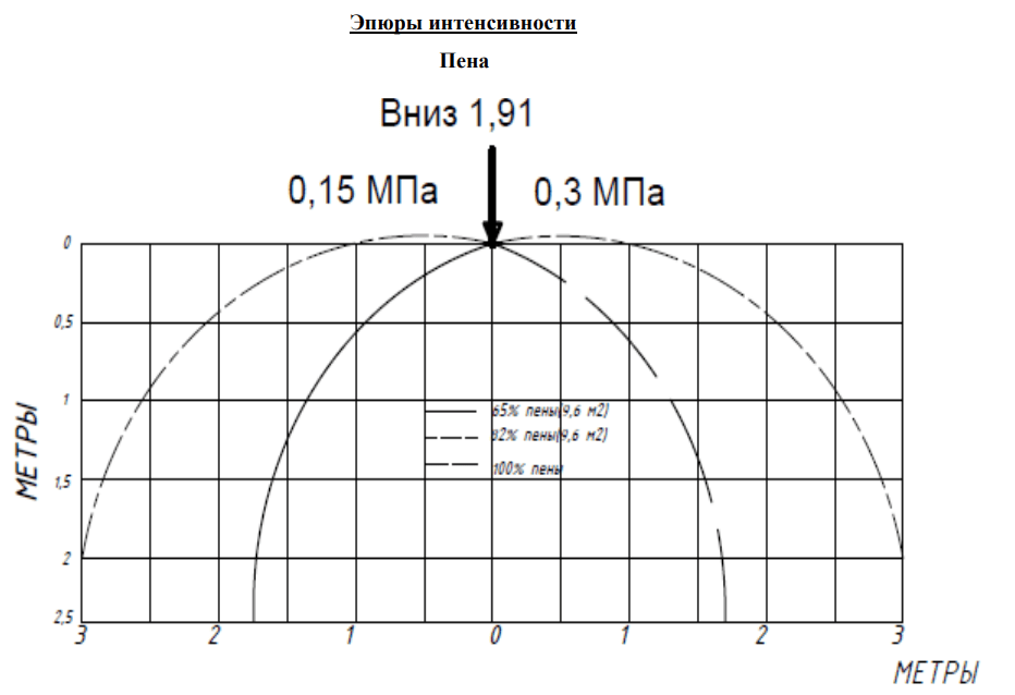эпюра 1,91 Н пена.png эпюра 1,91 Н пена.png
