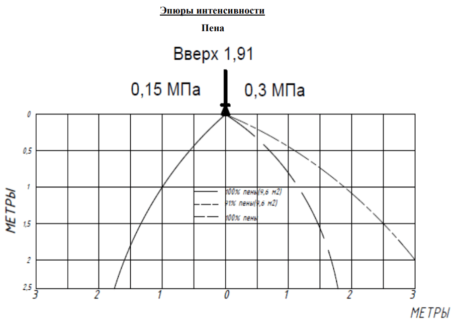 эпюра 1,91 В пена.png эпюра 1,91 В пена.png