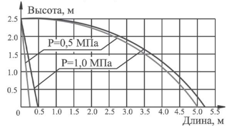 эпюра CBS1-ПГо 007.png эпюра CBS1-ПГо 007.png