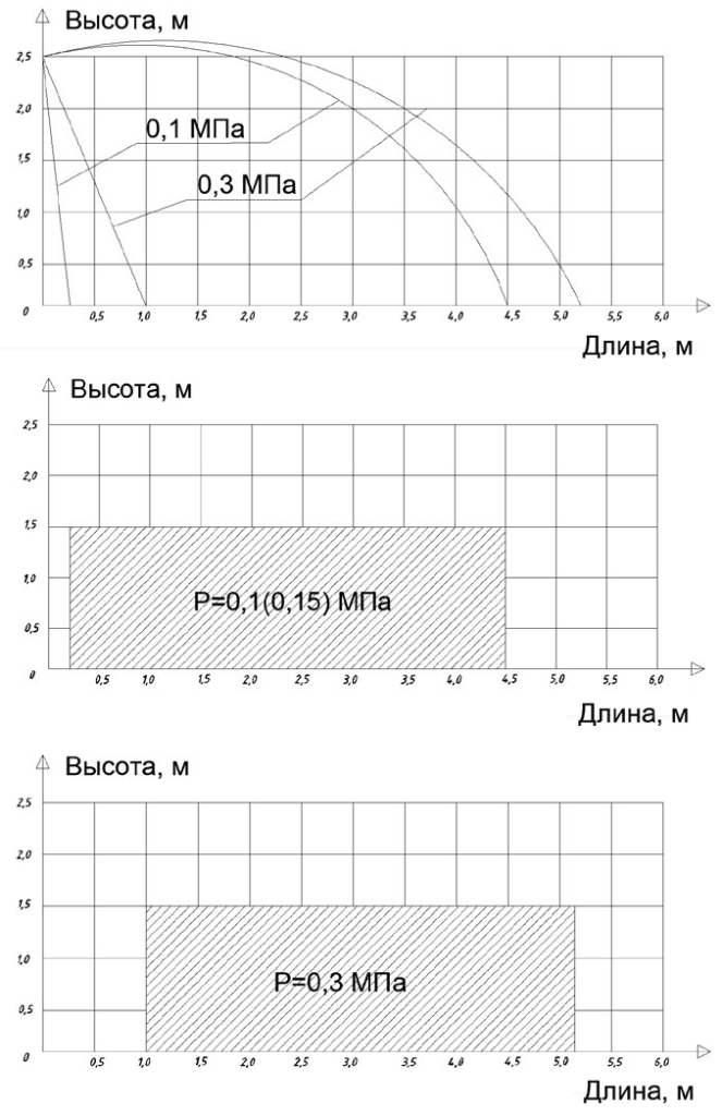Эпюра горизонт. К = 0,3.png