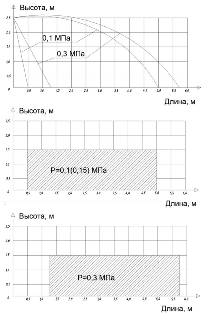 Эпюра горизонт. К = 0,42.png Эпюра горизонт. К = 0,42.png