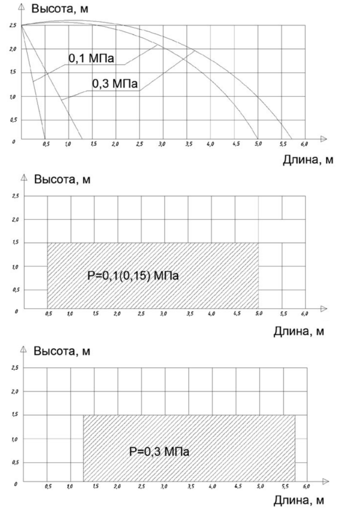 Эпюра горизонт. К = 0,47.png