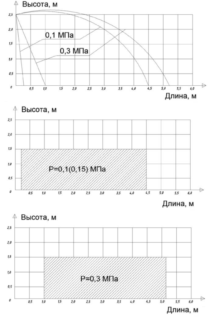 Эпюрагоризонт. К = 0,35.png Эпюрагоризонт. К = 0,35.png