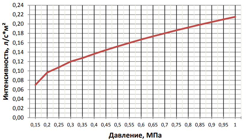 Горизонт пена К = 0,47.png