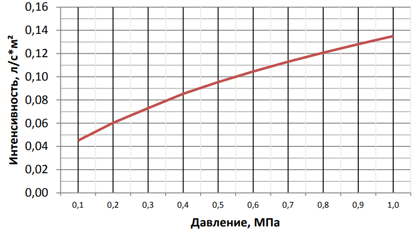 Горизонт вода К = 0,3.png