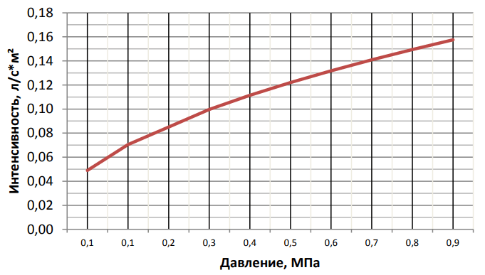 Горизонт вода К = 0,35.png Горизонт вода К = 0,35.png