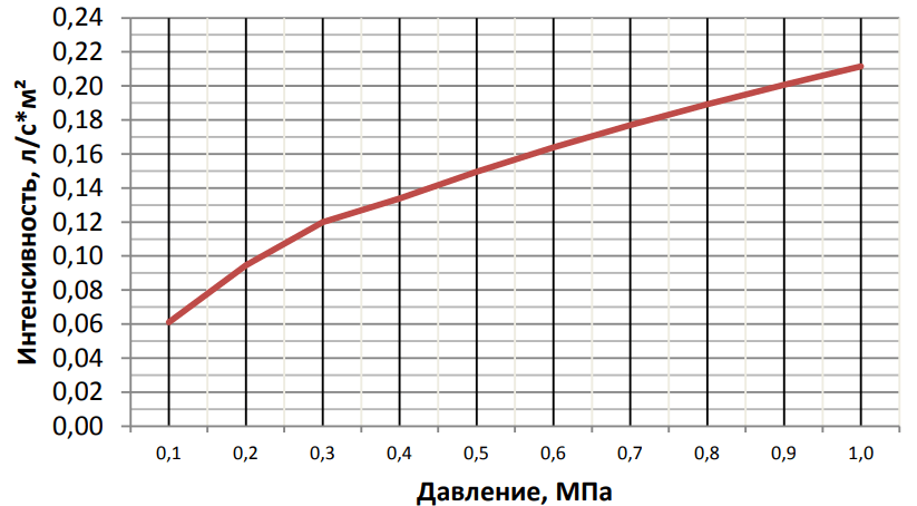 Горизонт вода К = 0,47.png