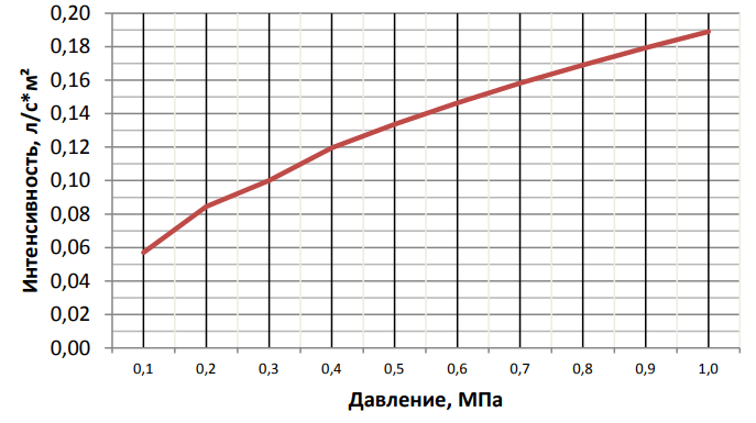 Горизонт. вода К = 0,42.png Горизонт. вода К = 0,42.png