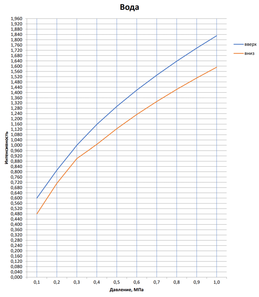 График 1,91 вода.png График 1,91 вода.png
