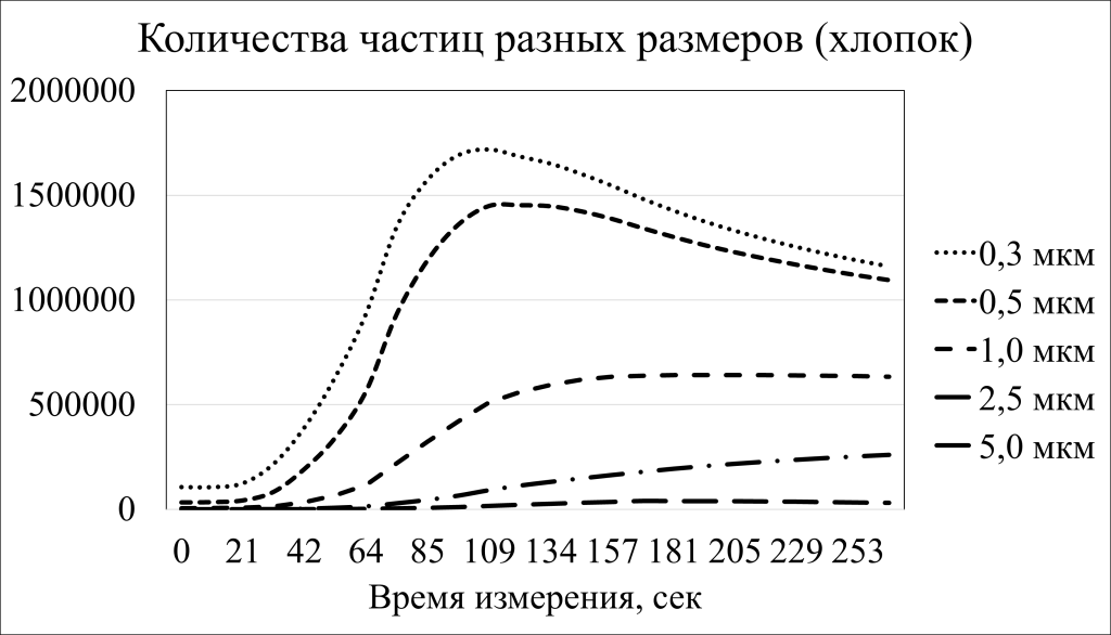 График Хлопок.png График Хлопок.png
