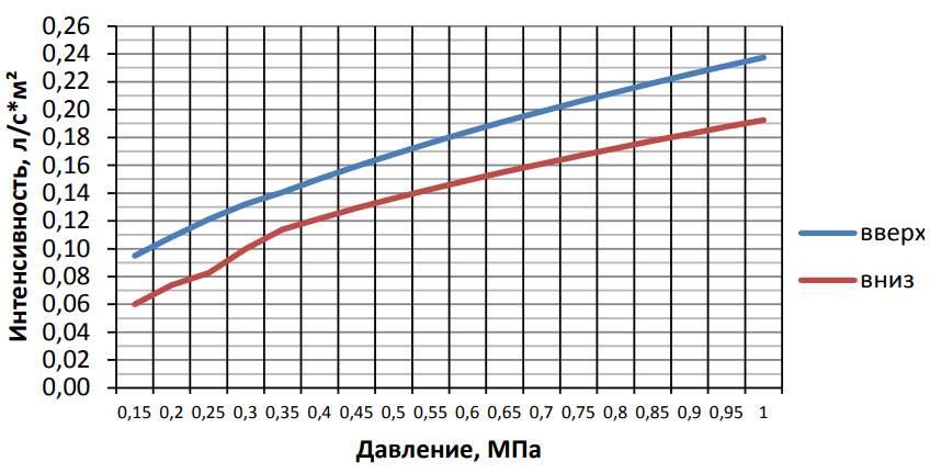 График пена К = 0,3.png График пена К = 0,3.png