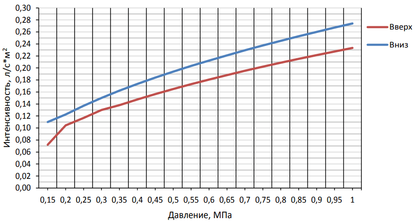 График пена К = 0,35.png График пена К = 0,35.png