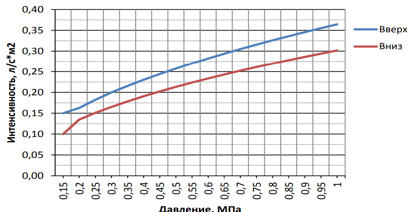 График пена К = 0,47.png График пена К = 0,47.png