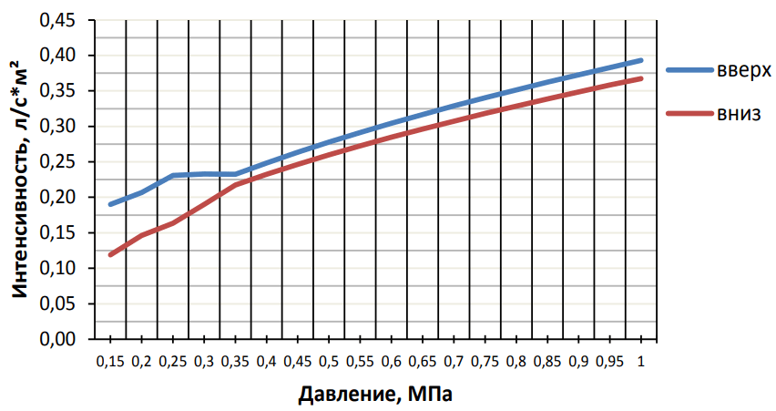 График пена К = 0,6.png График пена К = 0,6.png