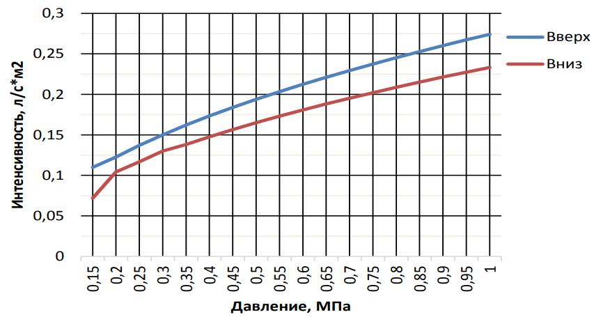 График пена К = 0,71.png