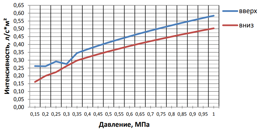 График пена К = 0,84.png График пена К = 0,84.png