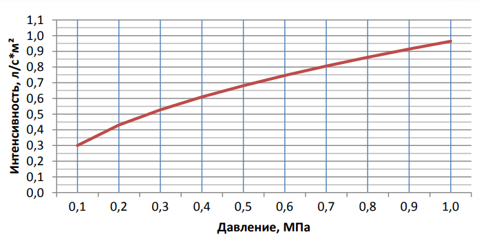 График стеллажные 0,47.png