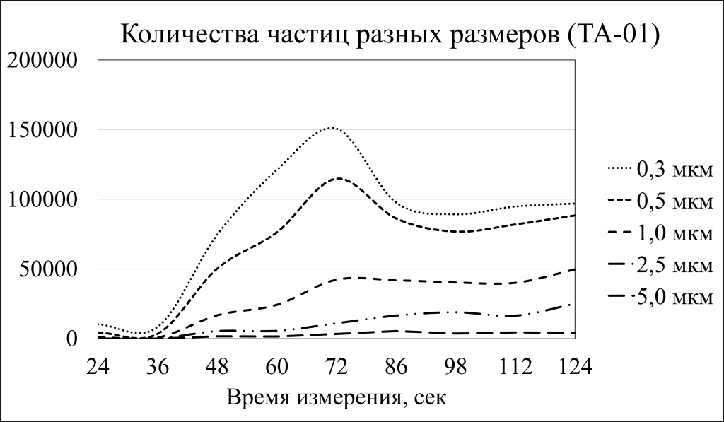 График ТА-01.png График ТА-01.png