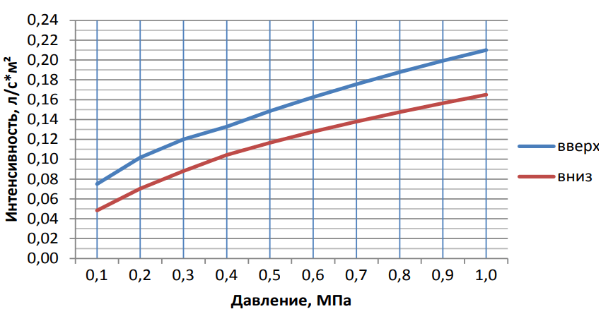 График вода К = 0,3.png График вода К = 0,3.png