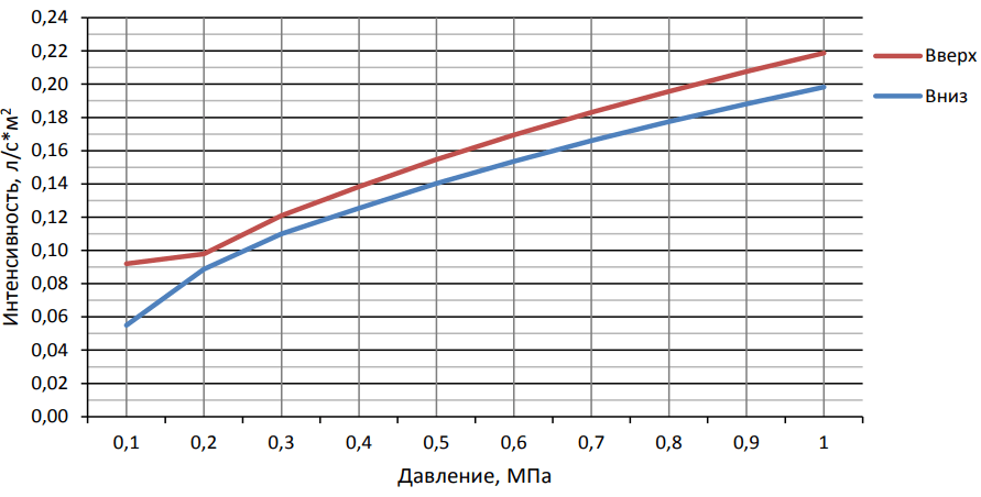 График вода К = 0,35.png График вода К = 0,35.png