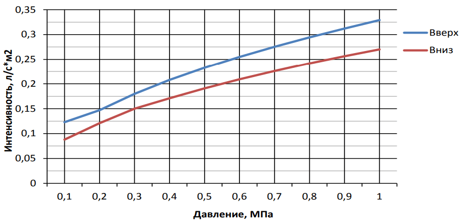 График вода К = 0,47.png График вода К = 0,47.png